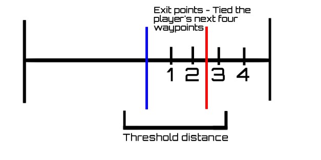 RiftSystemUnnecessary