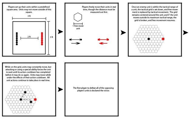 documentationUpdated